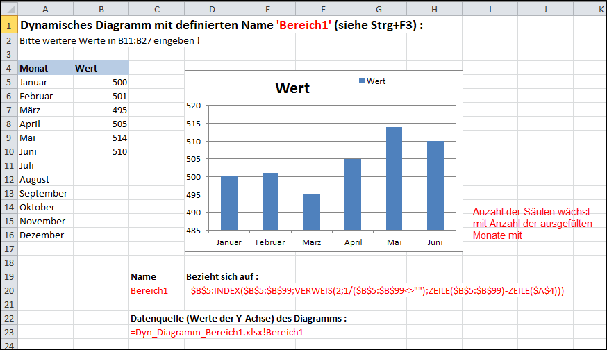 Dynamisches Diagramm : Beispiel mit definiertem Namen Bereich1